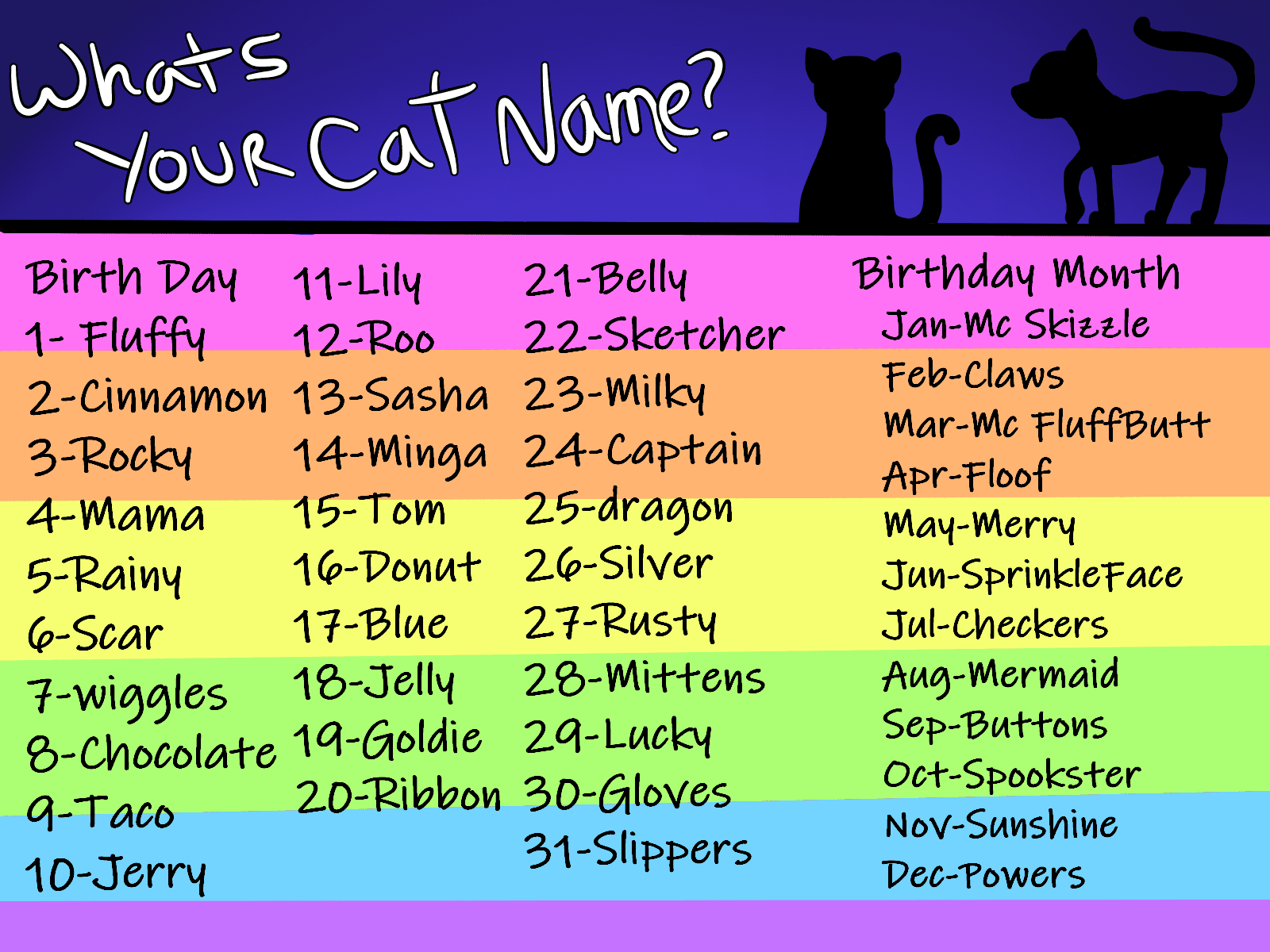 How to Name Your Cat